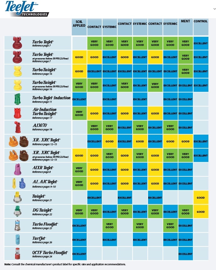 Spraying Systems Nozzle Selection Chart